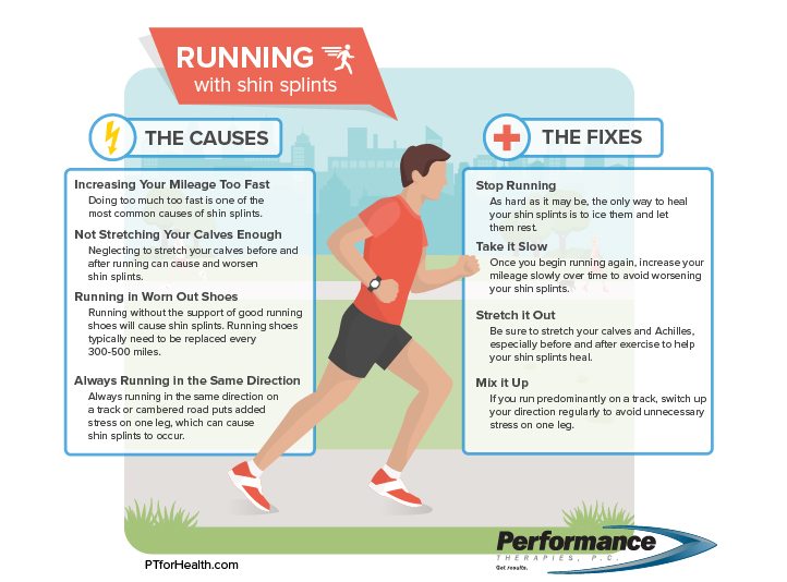 Shin Splints, Causes, Symptoms, and Treatments