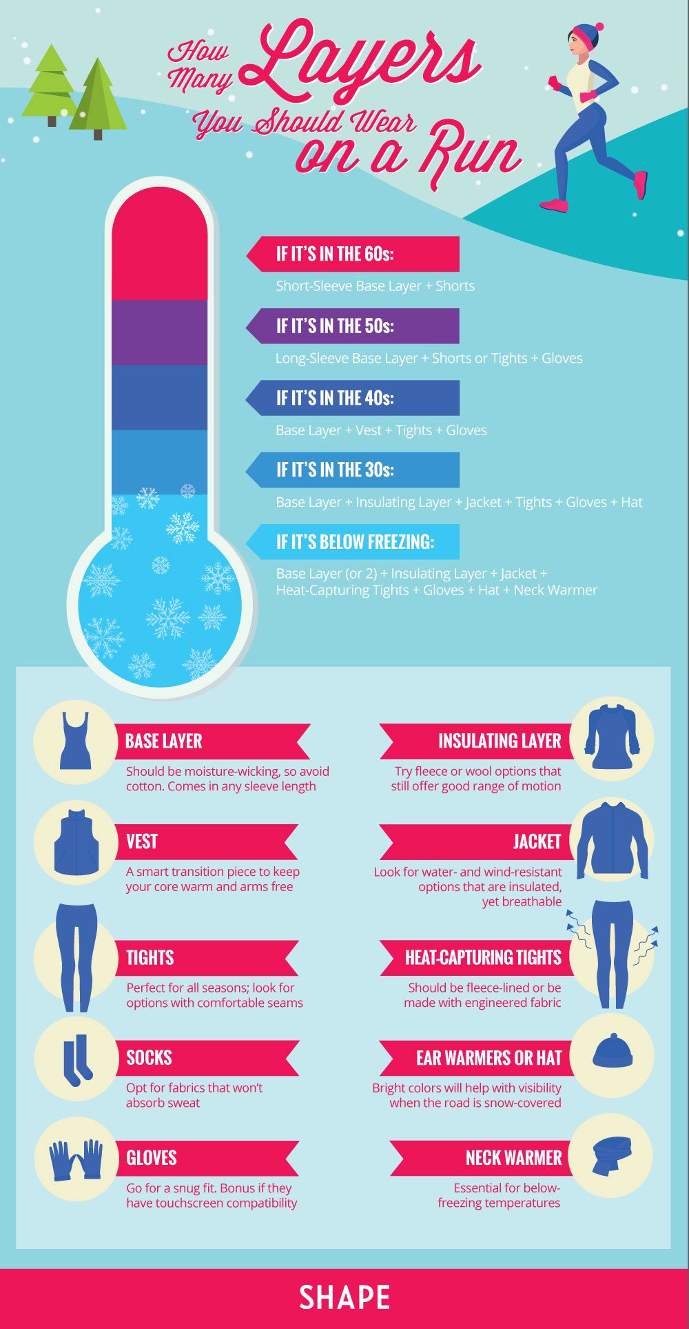 How many layers you should wear on a run