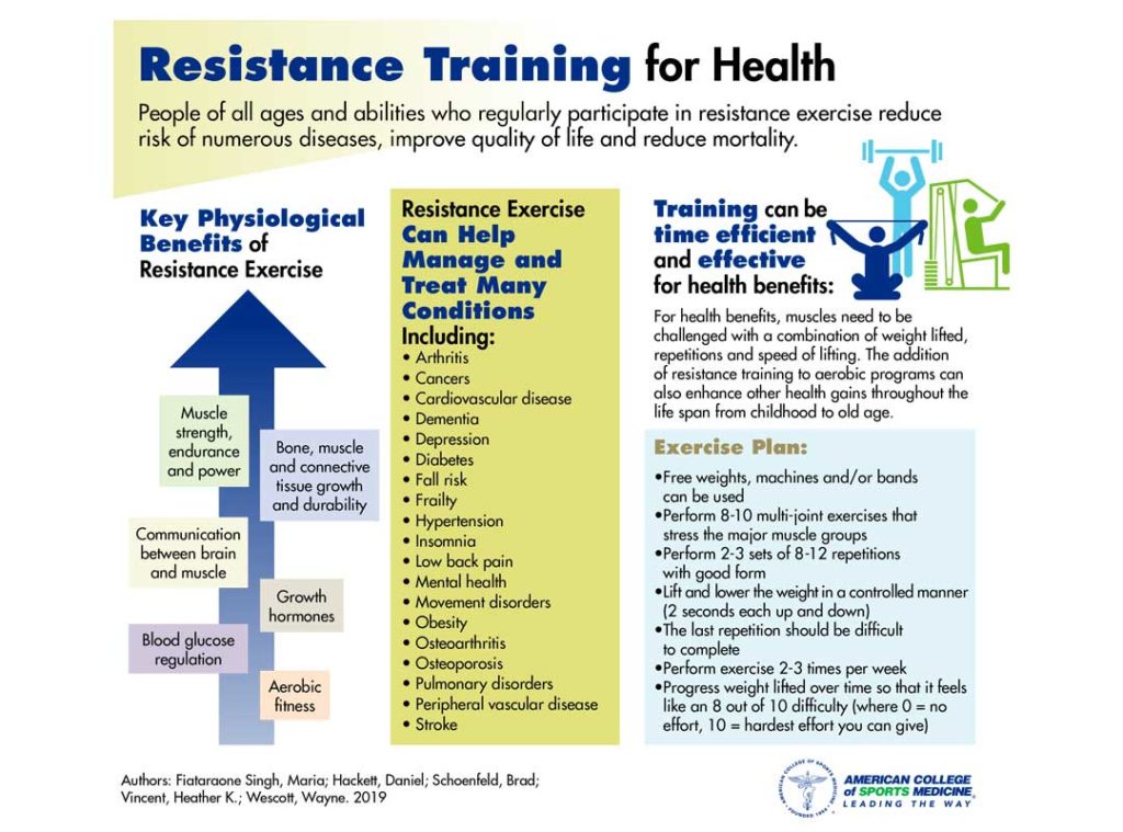 Resistance Training for Health